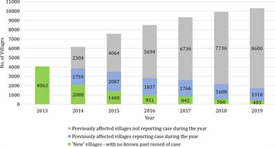 Optimizing Village-Level Targeting of Active Case Detection to Support Visceral Leishmaniasis Elimination in India